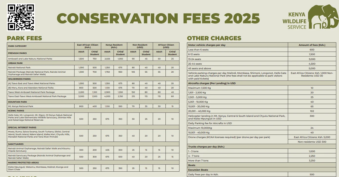 How Park Fees Differ Between Kenya and Tanzania 2 KWS park entry fees